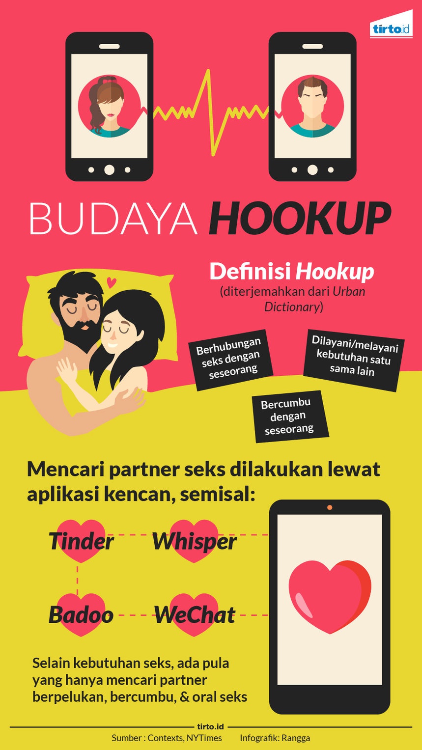 Seks Bebas dalam Praktik Hookup 