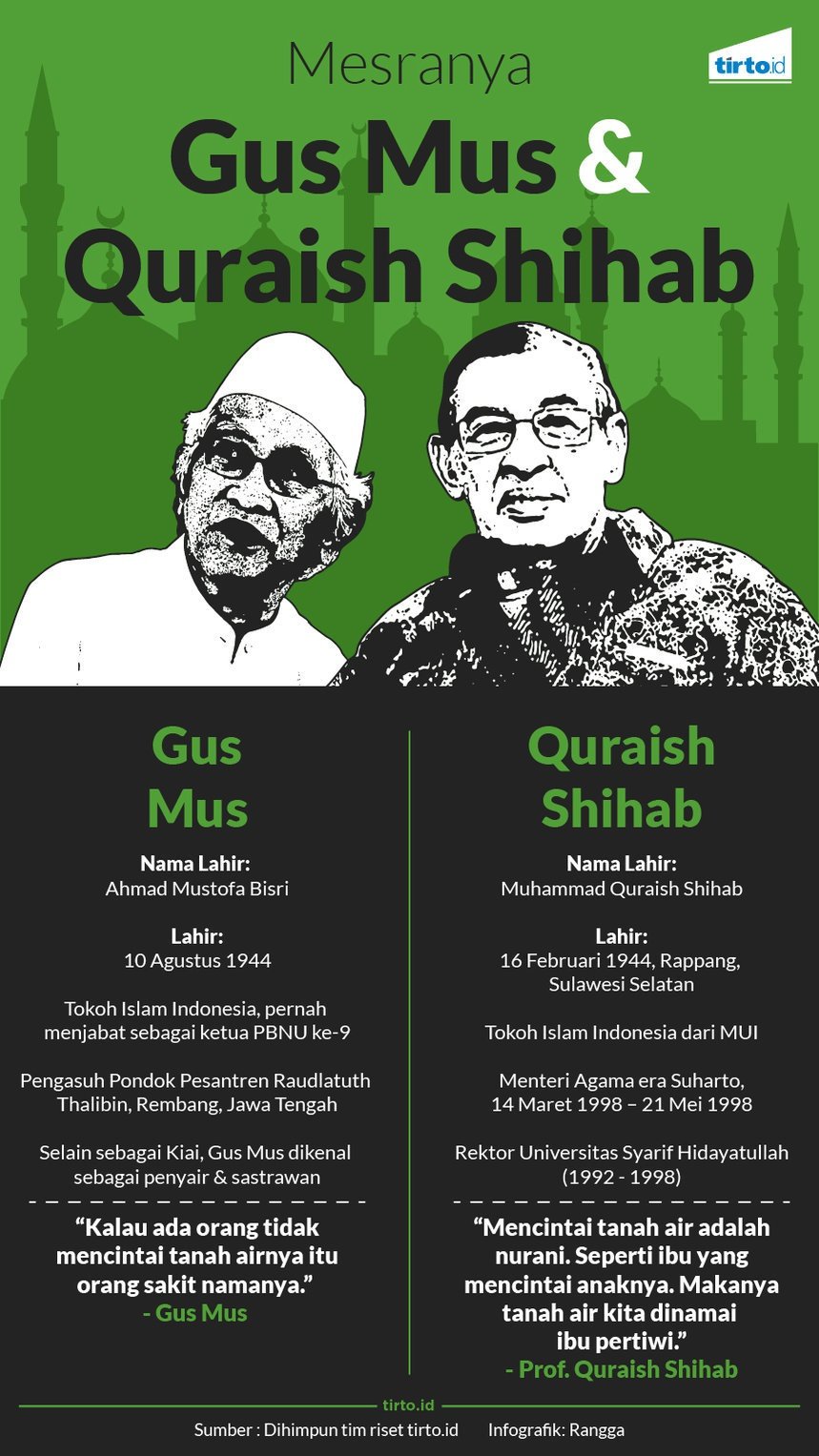 Persahabatan Gus Mus dan Quraish Shihab Persahabatan Gus Mus dan Quraish Shihab