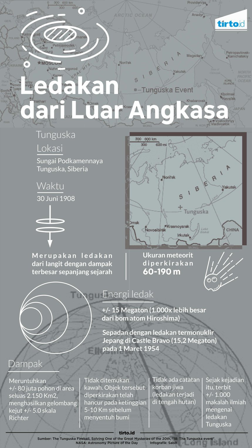 Ledakan Tunguska di Siberia, Satu Misteri Terbesar Abad 20