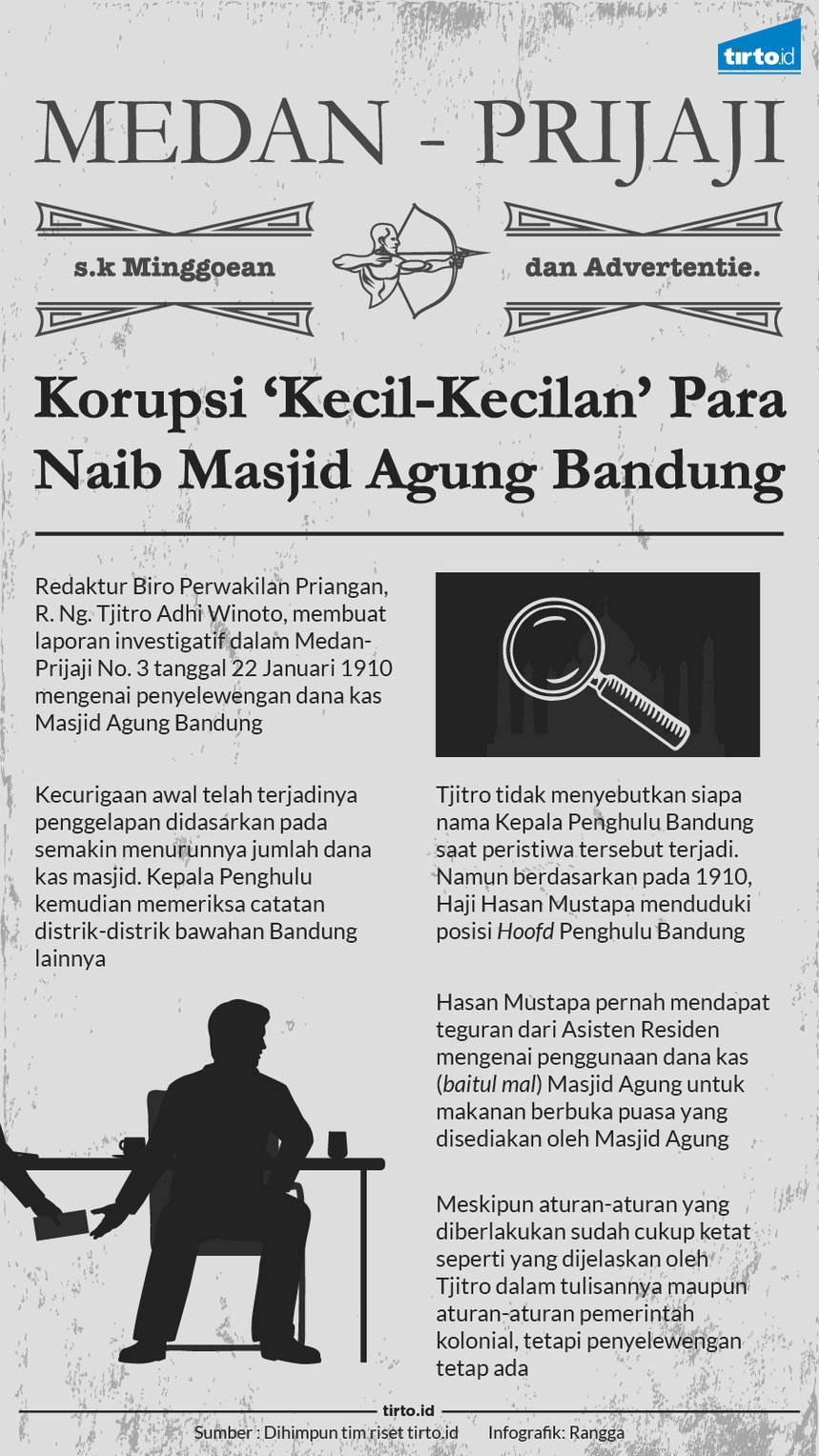 Skandal Korupsi Pejabat Agama di Wilayah Bandung