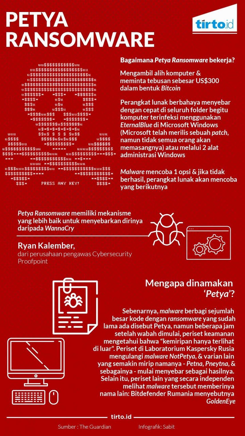 Habis WannaCry, Terbitlah Petya