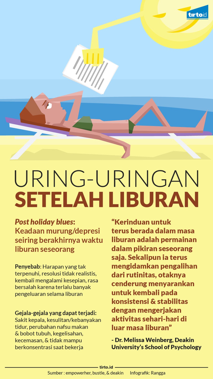 Menangkal Uring-Uringan Sesudah    Libur Lebaran