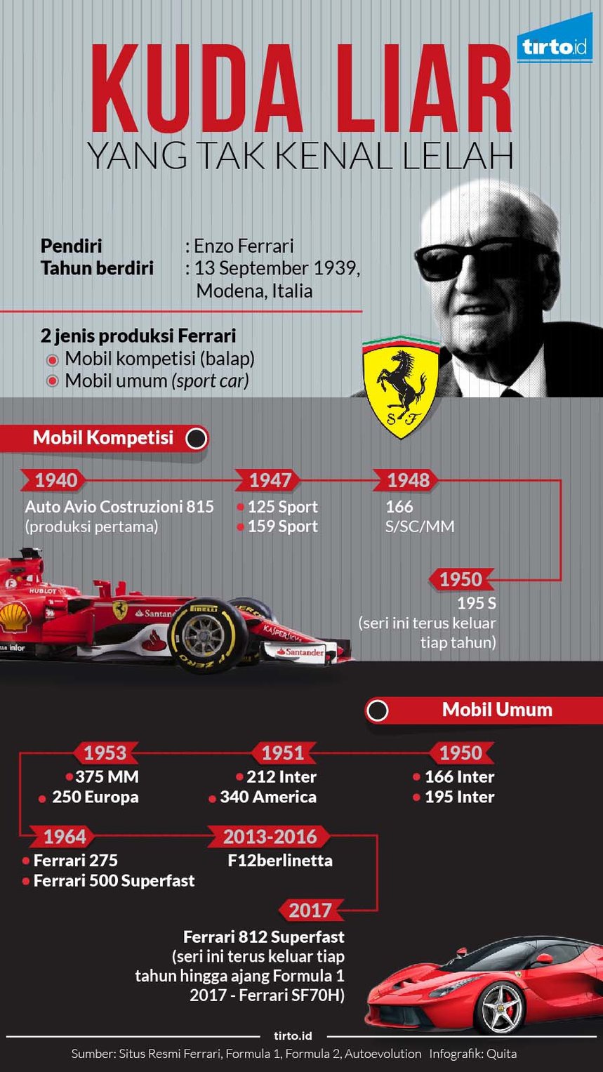 Tujuh Dekade Enzo Ferrari Menghidupkan 'Kuda Jingkrak ' 