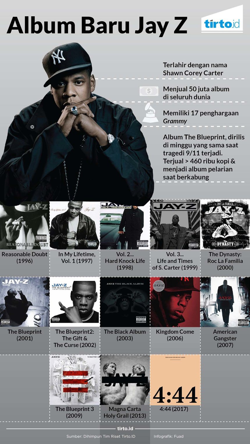 Sederet Rahasia pada Album Baru JAY-Z 