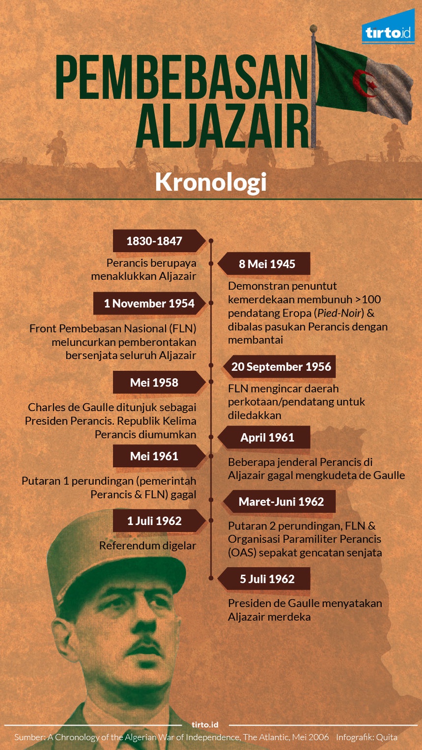 Pengaruh Kemerdekaan Aljazair ke Seluruh Dunia Pengaruh Kemerdekaan Aljazair ke Seluruh Dunia