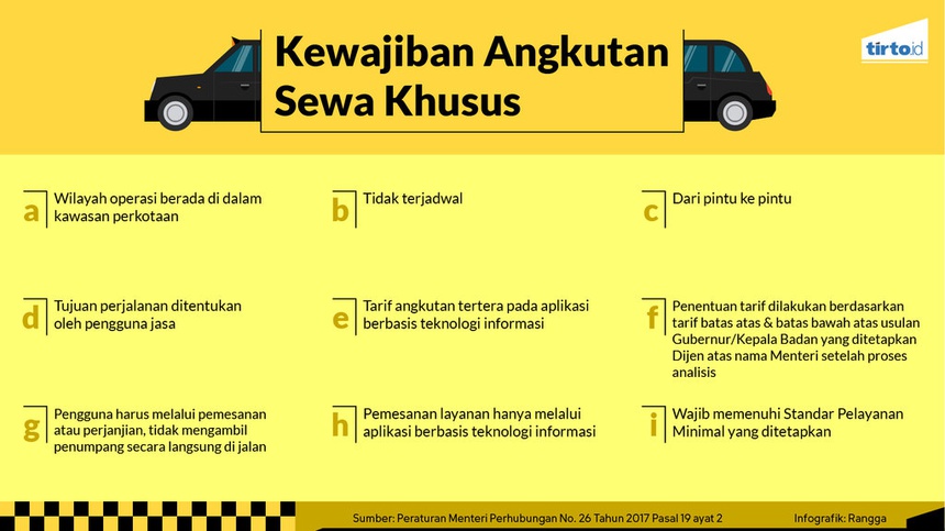 Mereka yang Diuntungkan dari Tarif Atas-Bawah Taksi Online Mereka yang Diuntungkan dari Tarif Atas-Bawah Taksi Online