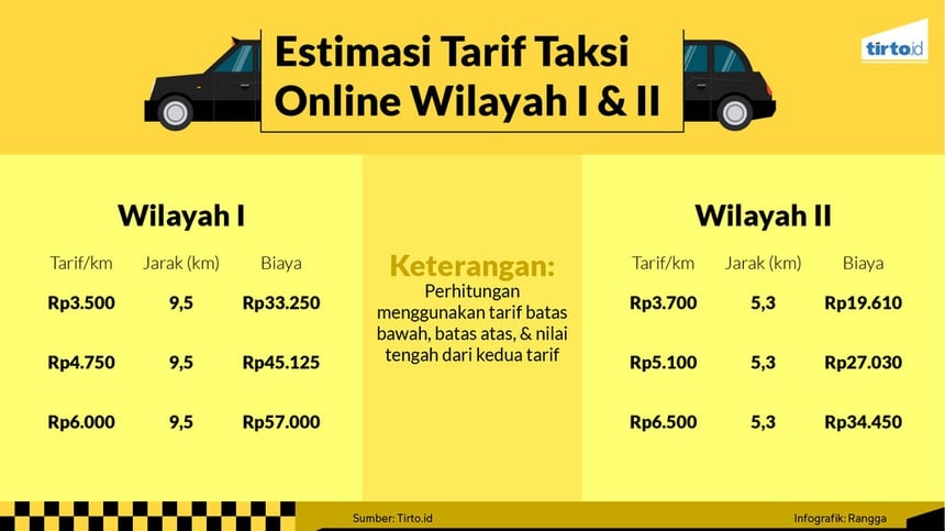 Mereka yang Diuntungkan dari Tarif Atas-Bawah Taksi Online Mereka yang Diuntungkan dari Tarif Atas-Bawah Taksi Online