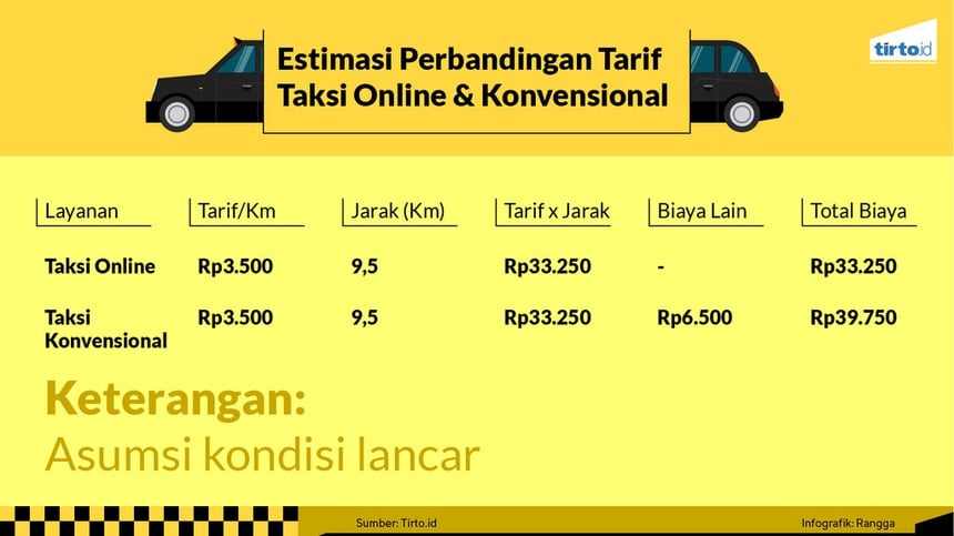 Mereka yang Diuntungkan dari Tarif Atas-Bawah Taksi Online Mereka yang Diuntungkan dari Tarif Atas-Bawah Taksi Online
