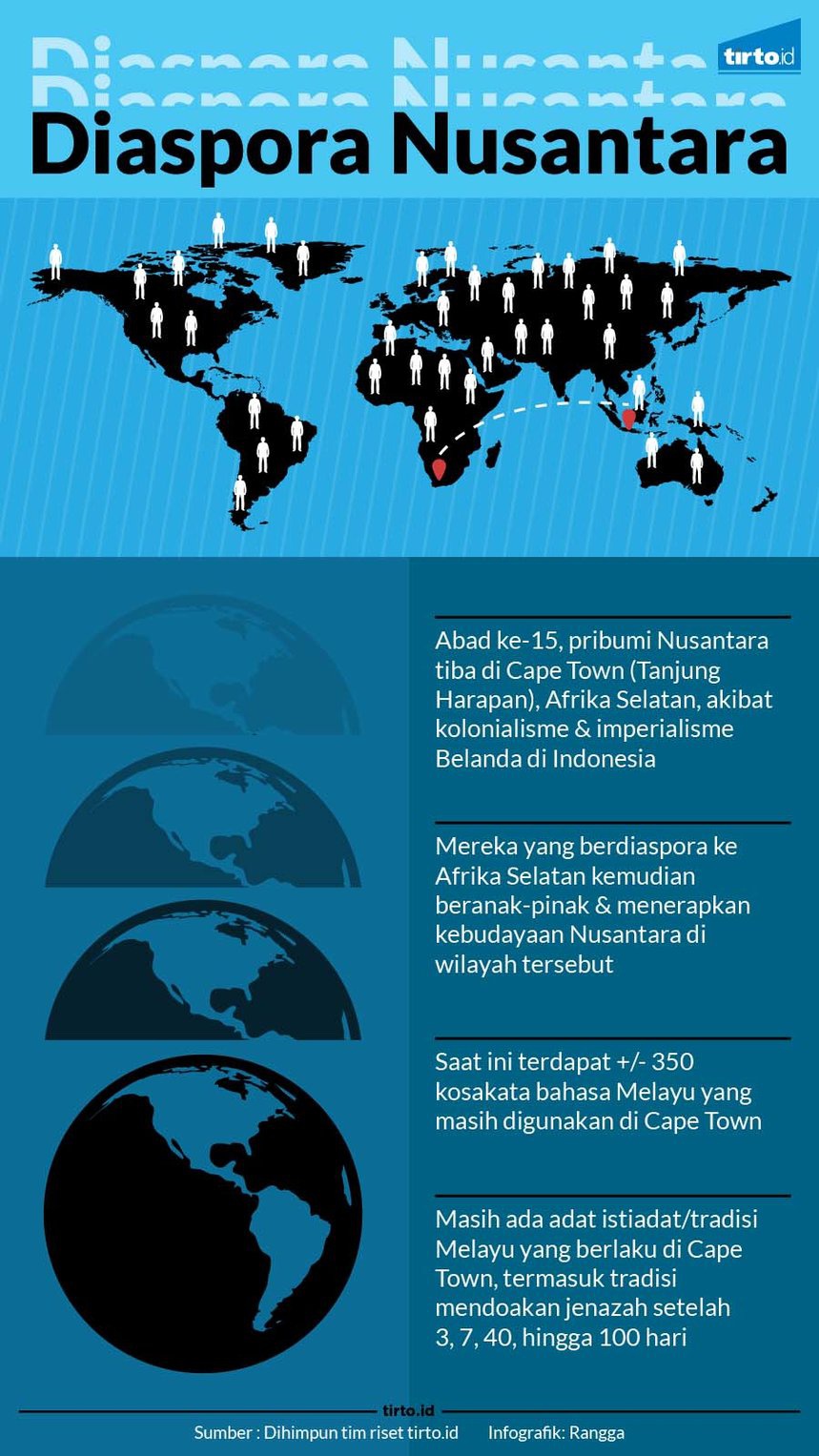 Jejak Diaspora Leluhur Nusantara di Afrika