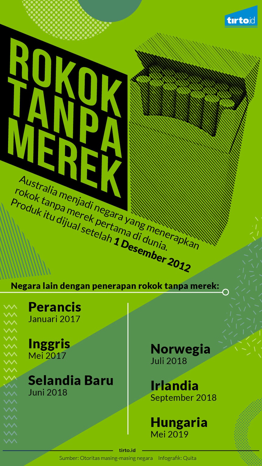 Mendepak Logo dan Brand Rokok dari Kemasannya Mendepak Logo dan Brand Rokok dari Kemasannya