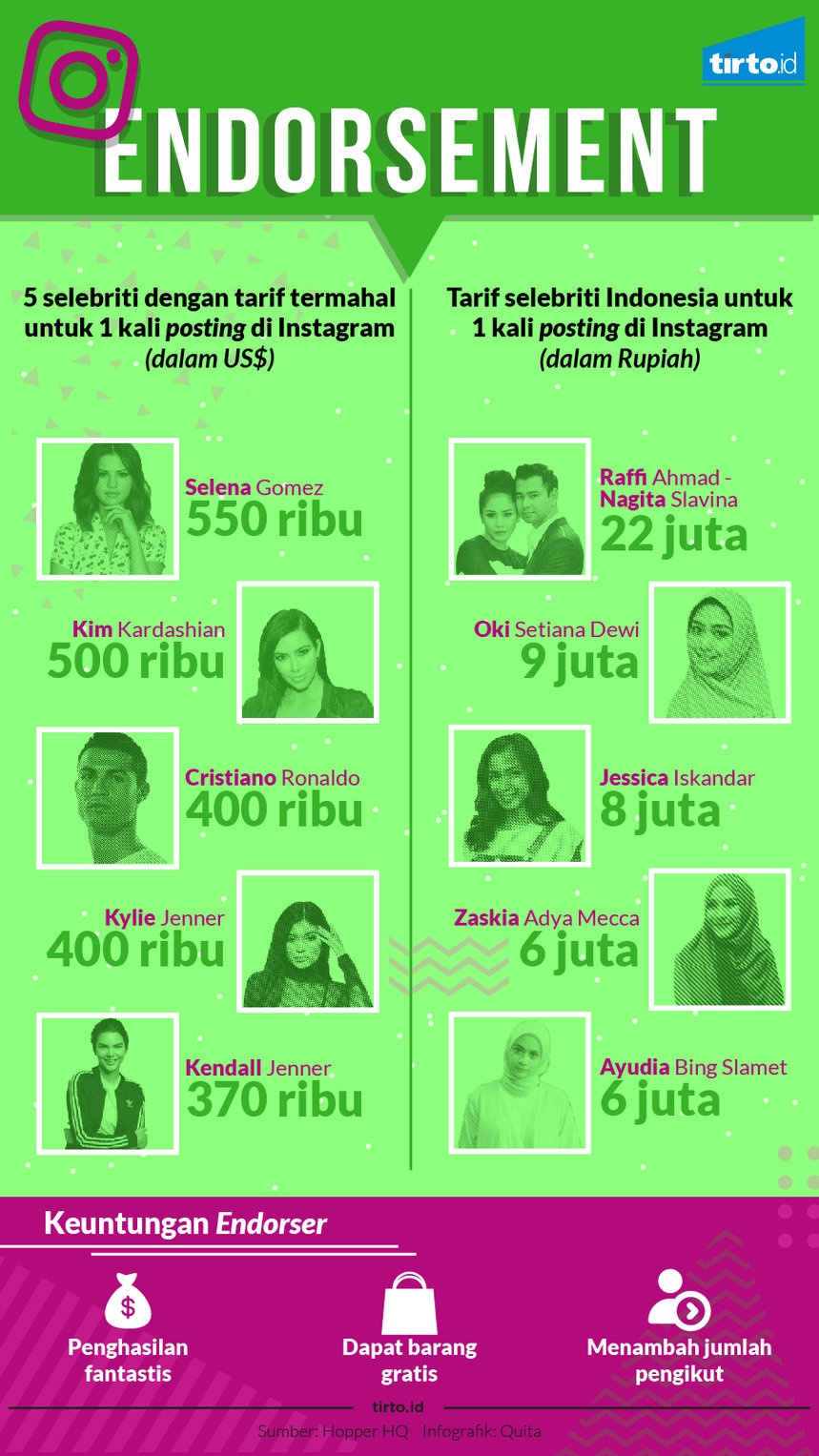 Para Selebgram dan Pundi-pundi Uang Para Selebgram dan Pundi-pundi Uang