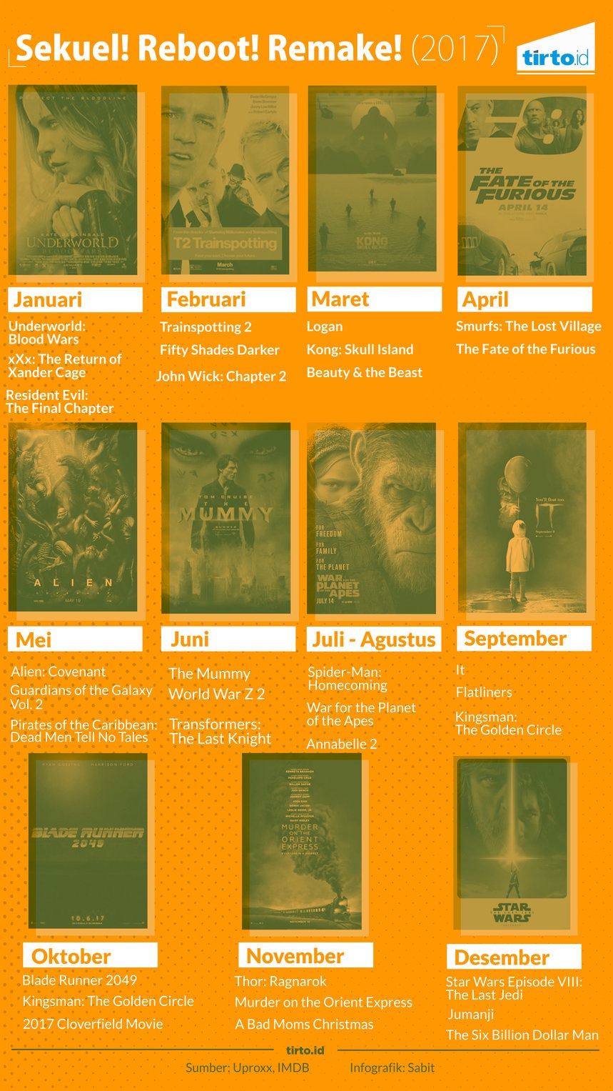 Hollywood: Jualan Sekuel dan Miskin Orisinalitas