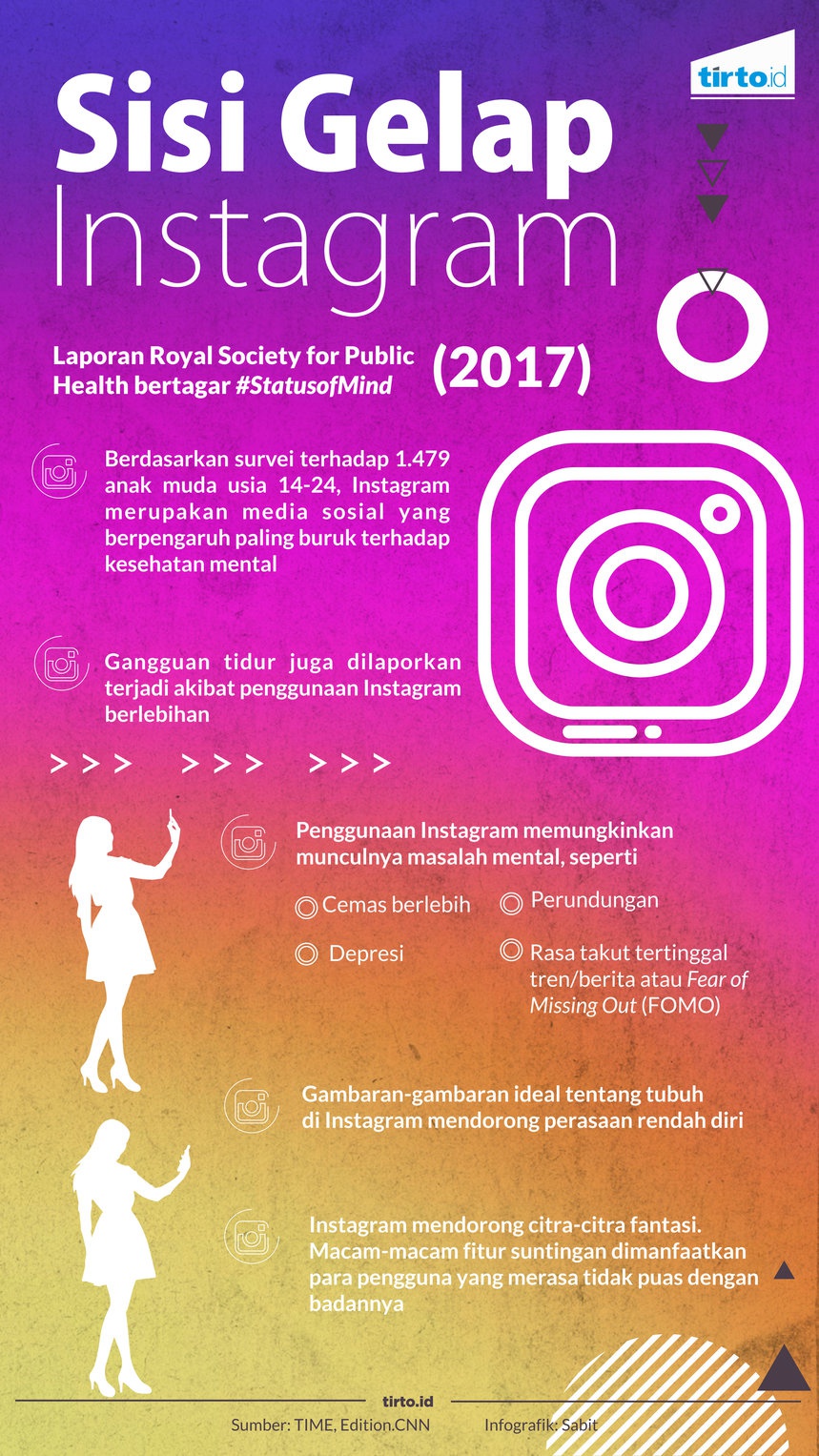 Baik-Buruk Efek Instagram bagi Kesehatan Mental