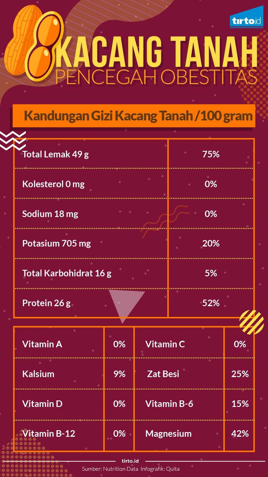 Mencegah Obesitas dengan Susu Kacang Tanah