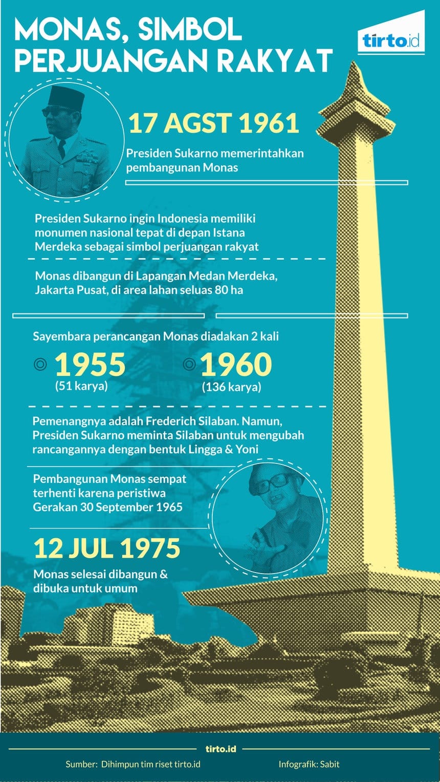 Sejarah Monas dan Ironi Cita-cita Bung Karno
