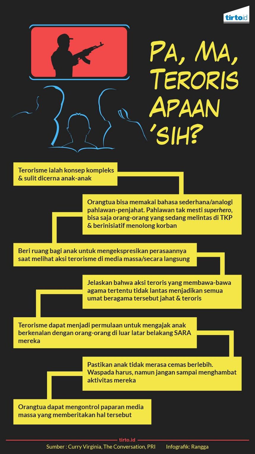Ketika Anak Terpapar dan Bertanya tentang Terorisme Ketika Anak Terpapar dan Bertanya tentang Terorisme