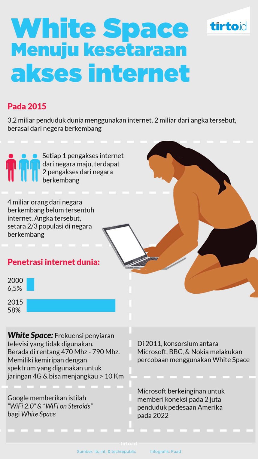 TV White Space, Harapan untuk Akses Internet Pedesaan