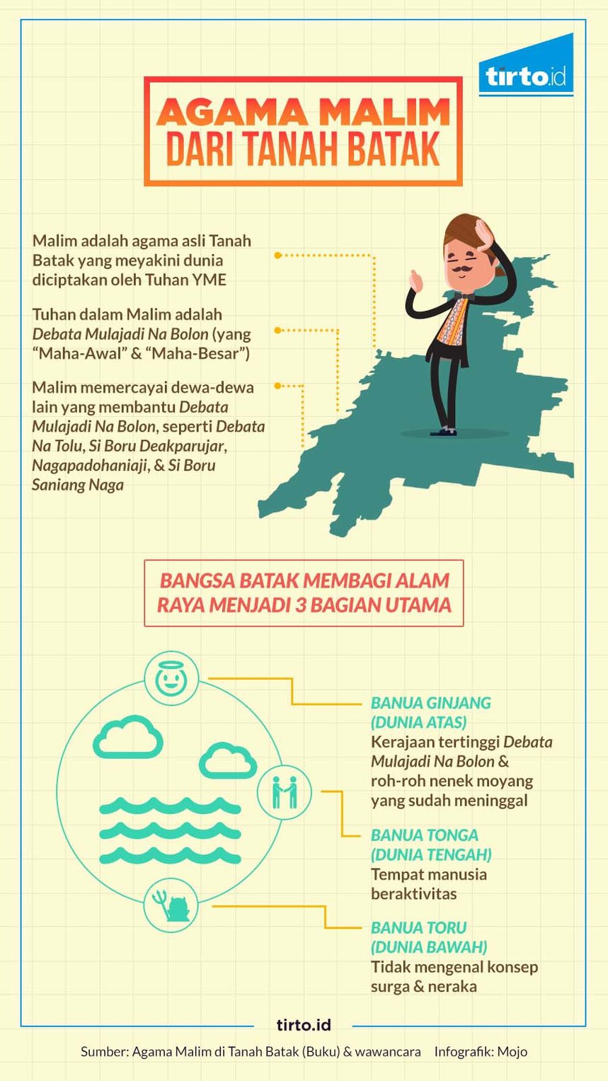Malim, Agama Lokal Suku Batak dari Huta Tinggi