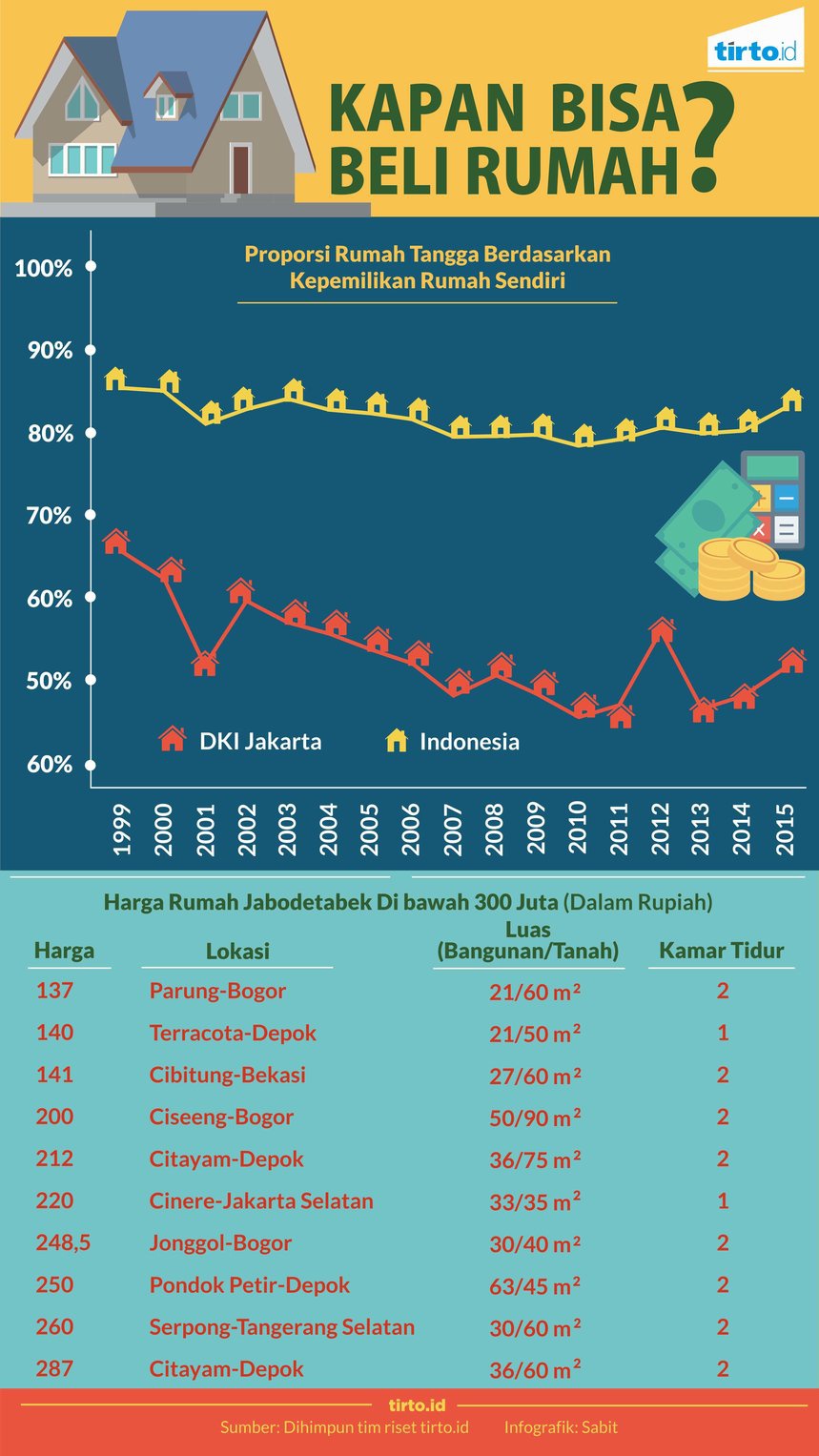 Siapa yang Akan Menikmati Rumah DP Nol Persen di Jakarta? 