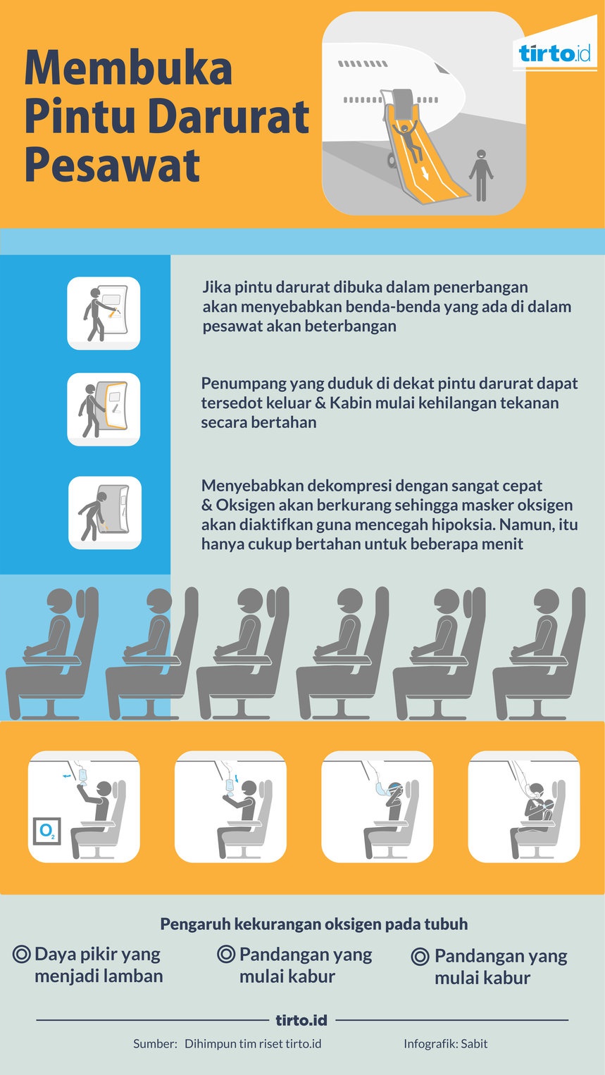 Jangan Buka Pintu Darurat Pesawat