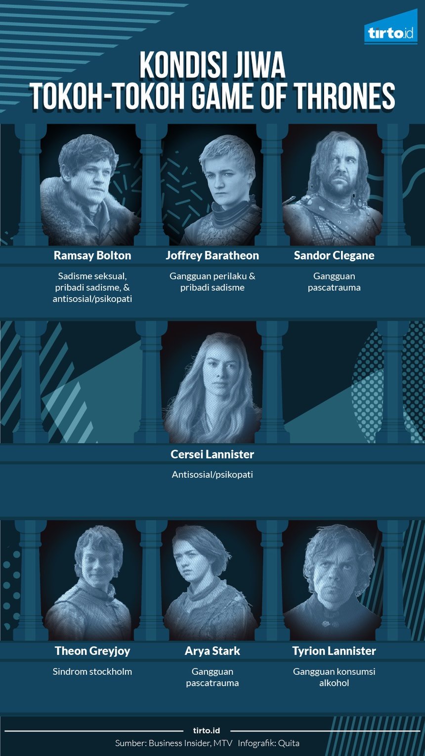 Kondisi Kejiwaan Tokoh Game of Thrones Kondisi Kejiwaan Tokoh Game of Thrones