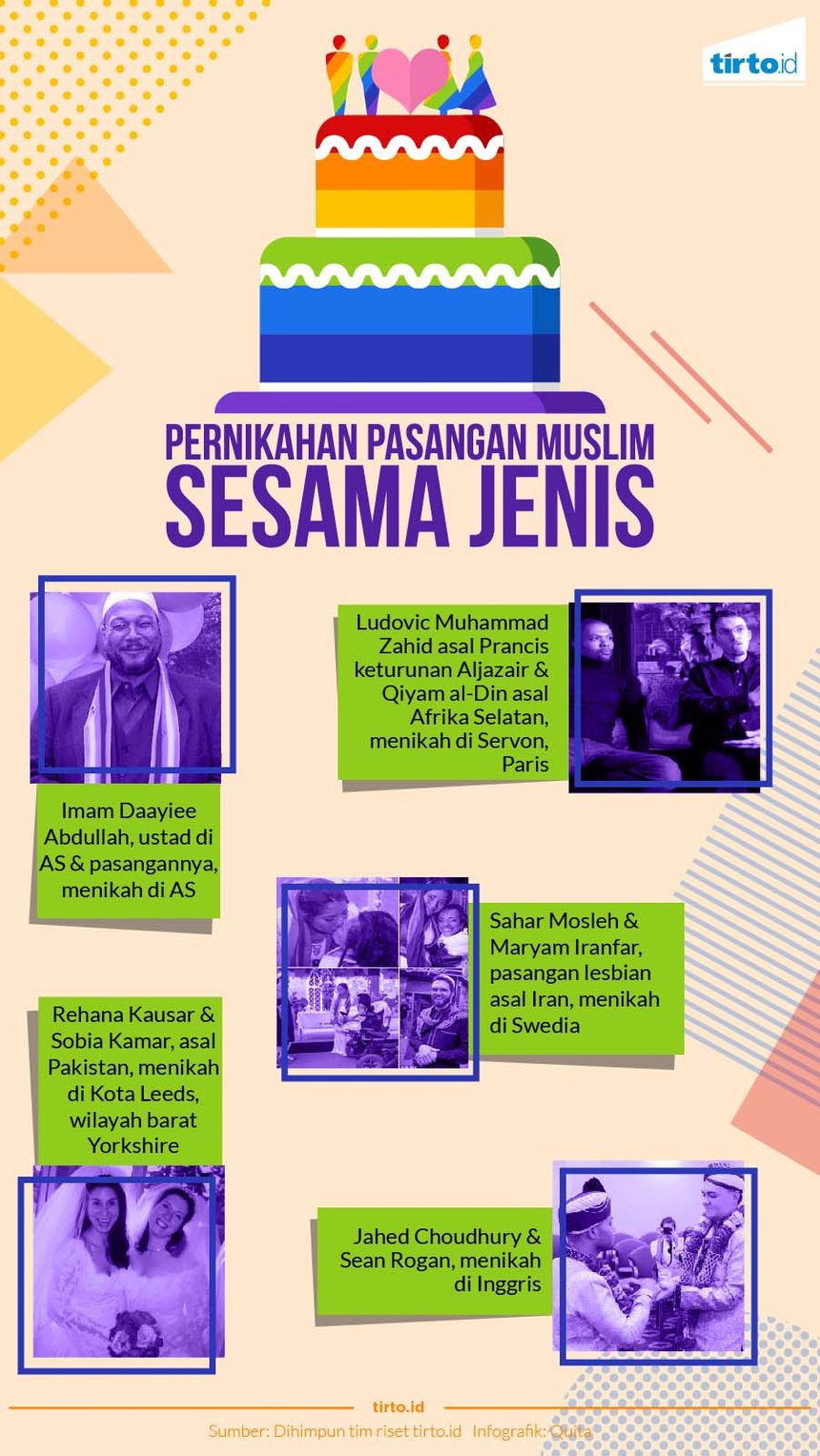 Balada Pernikahan Muslim Sesama Jenis