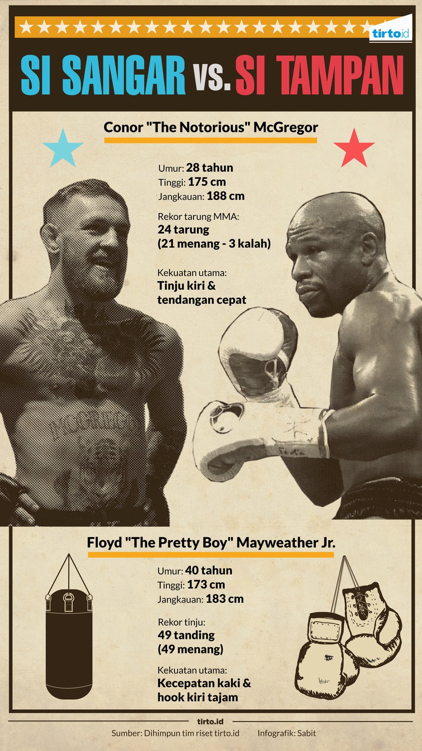 Menanti Duel Hiburan McGregor vs Mayweather
