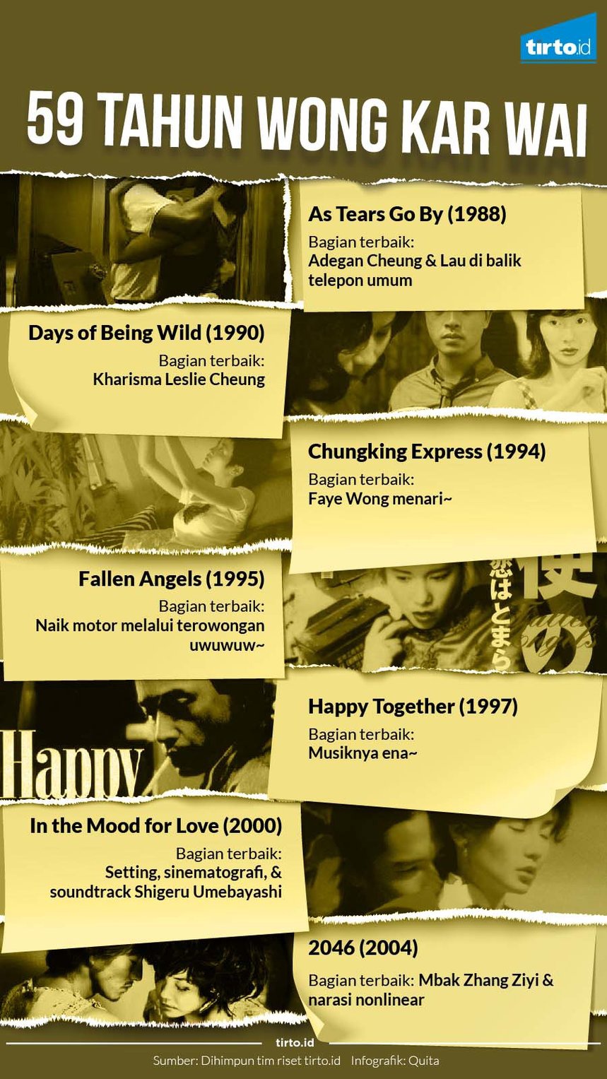 59 Tahun Wong Kar-Wai