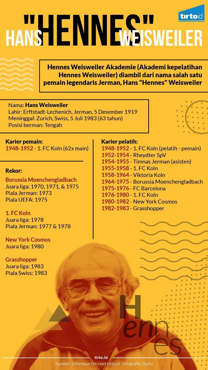 Rahasia Jerman Banyak Cetak Pelatih Sepakbola Mumpuni Rahasia Jerman Banyak Cetak Pelatih Sepakbola Mumpuni