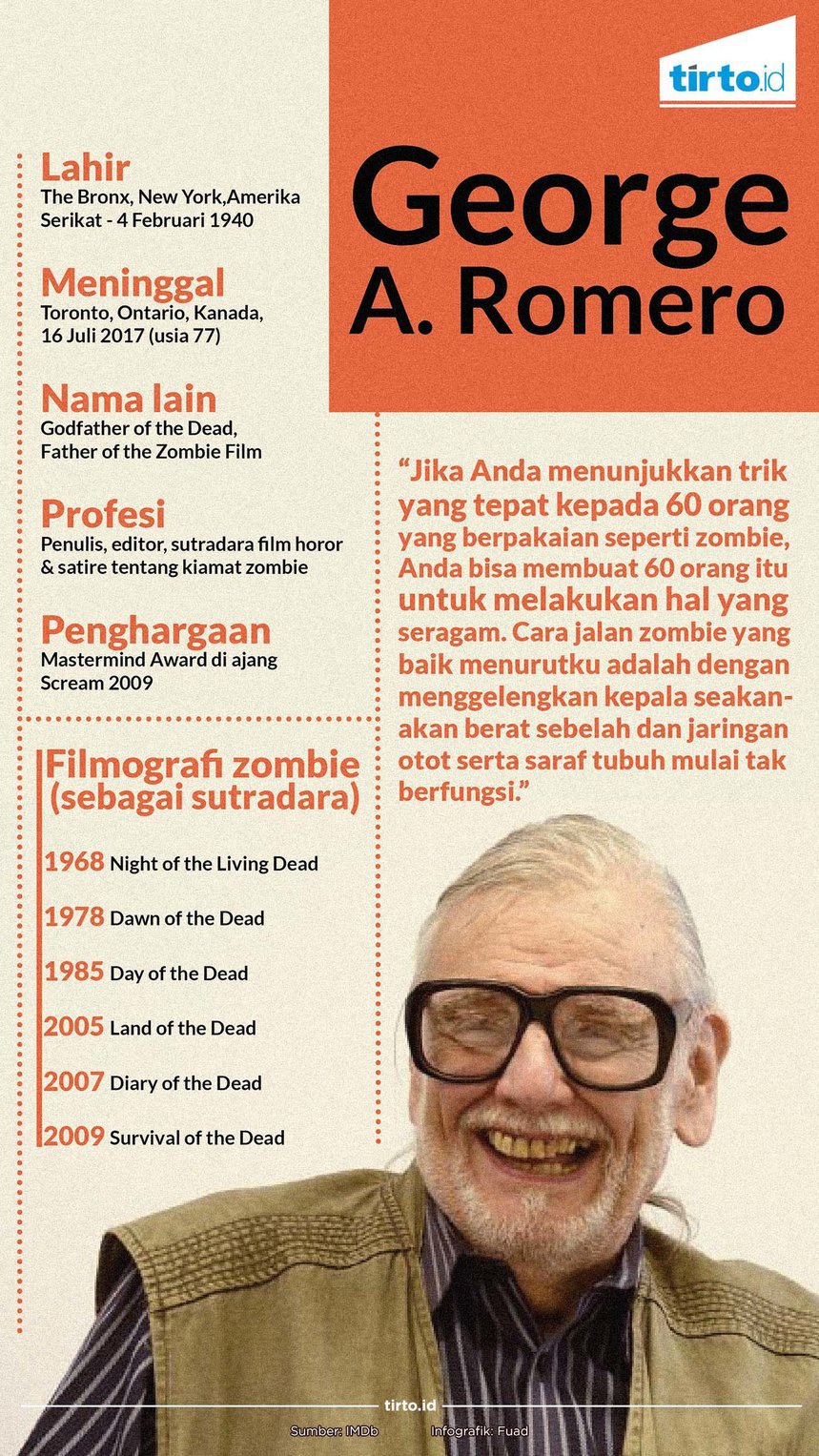 Matinya George A. Romero, Bapak Film Zombie Modern Matinya George A. Romero, Bapak Film Zombie Modern