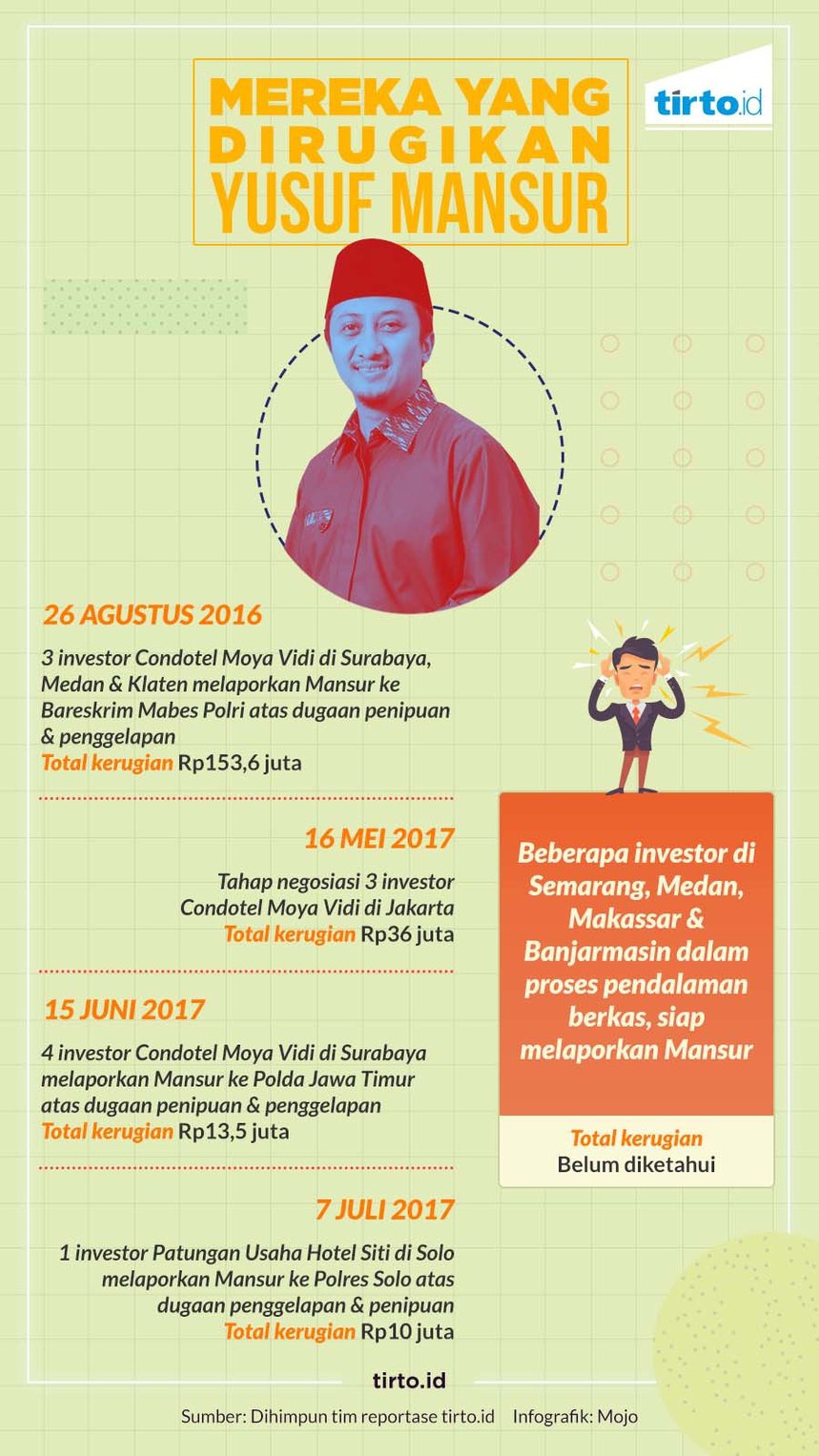 Upaya Para Korban Yusuf Mansur Mempidanakan Sang Dai