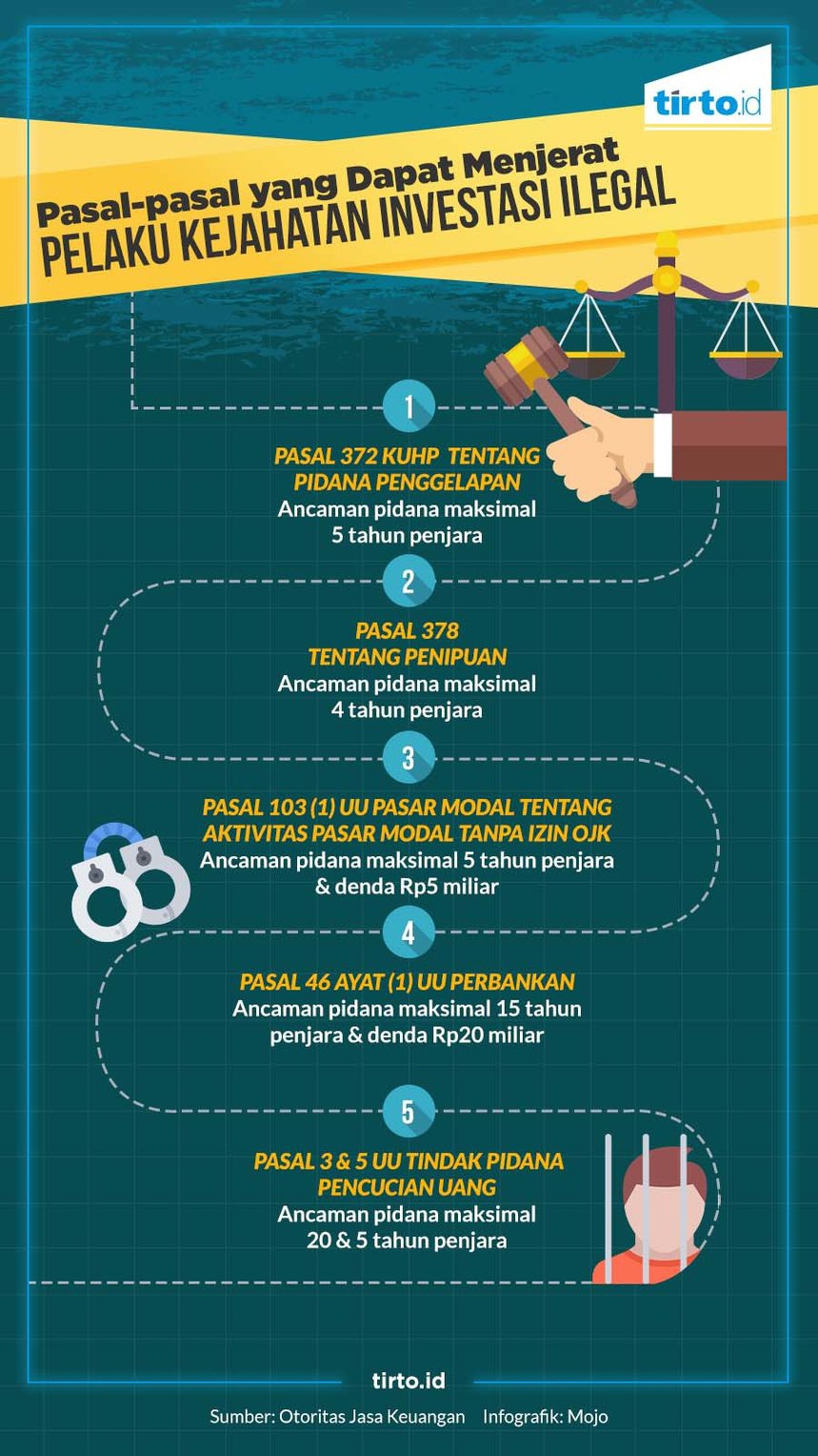Mengurut Kerumitan Investasi 'Ilegal' Yusuf Mansur