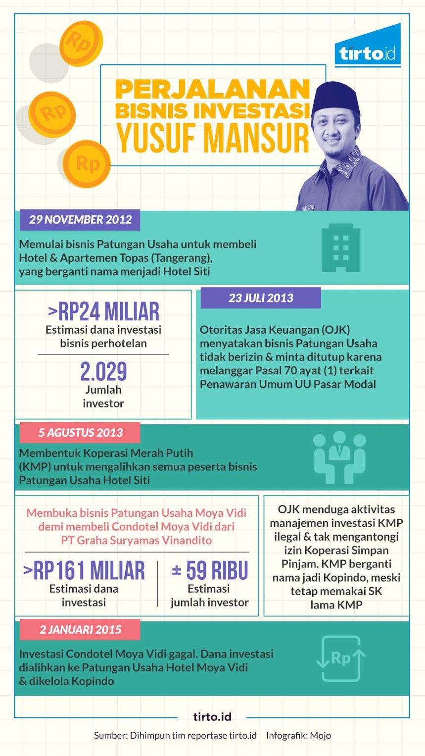 Mengurut Kerumitan Investasi 'Ilegal' Yusuf Mansur