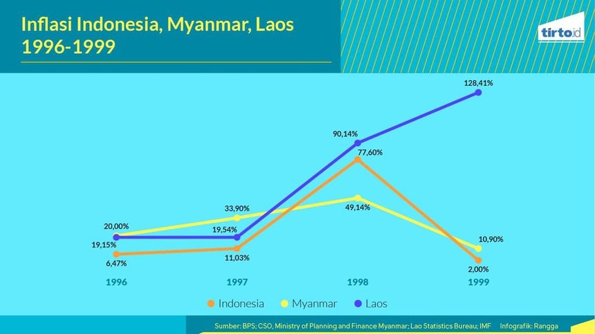 Negara-negara yang Paling Terpuruk Saat Krisis Ekonomi ASEAN Negara-negara yang Paling Terpuruk Saat Krisis Ekonomi ASEAN
