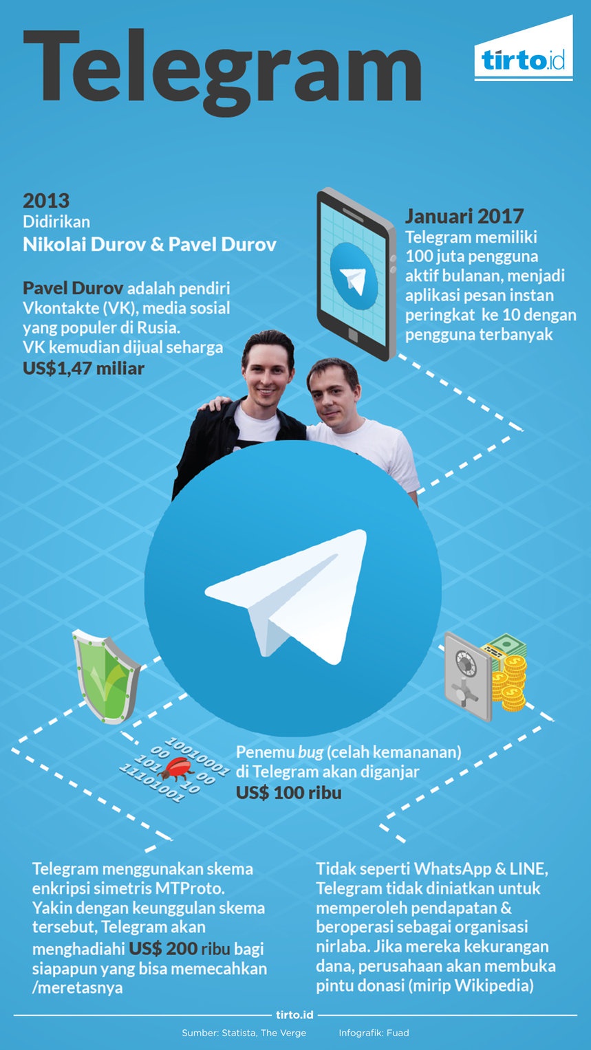 Mereka yang Memanfaatkan Telegram Selain Teroris Mereka yang Memanfaatkan Telegram Selain Teroris