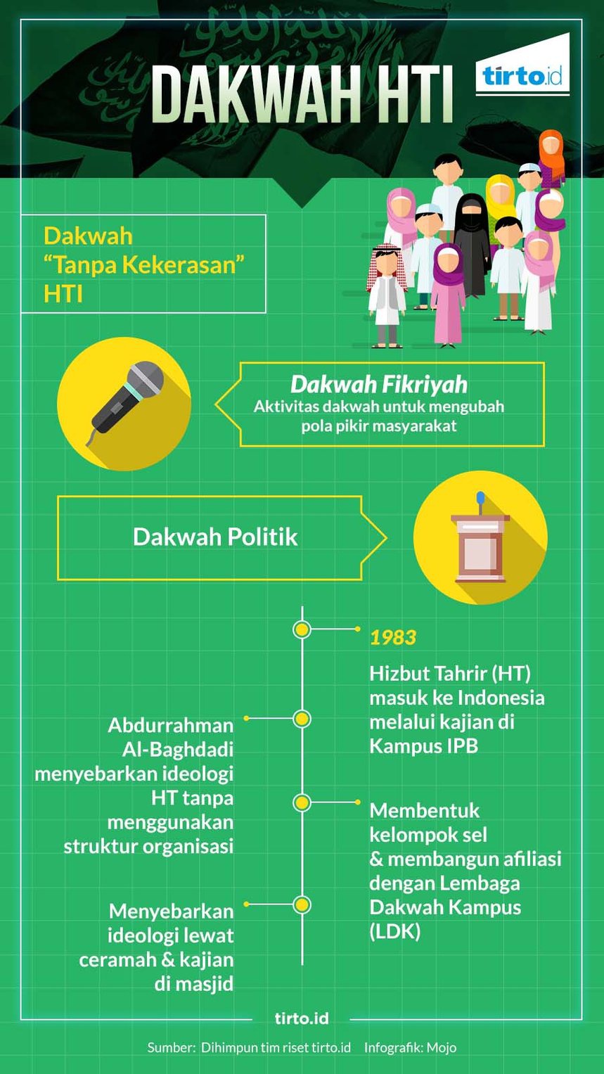 Pengikut HTI dalam Bayang-Bayang Pengawasan