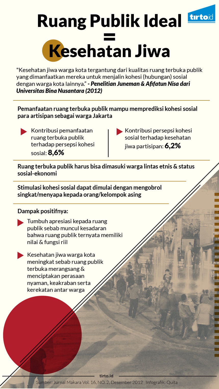 Kesehatan Jiwa Warga Kota Tergantung Kondisi Ruang Publiknya