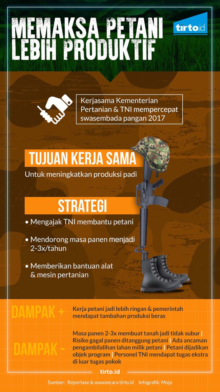 Modus TNI Membantu Petani