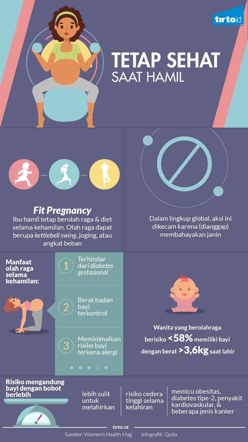 Fit Pregnancy yang Bermanfaat Bagi Wanita Hamil - Tirto.ID