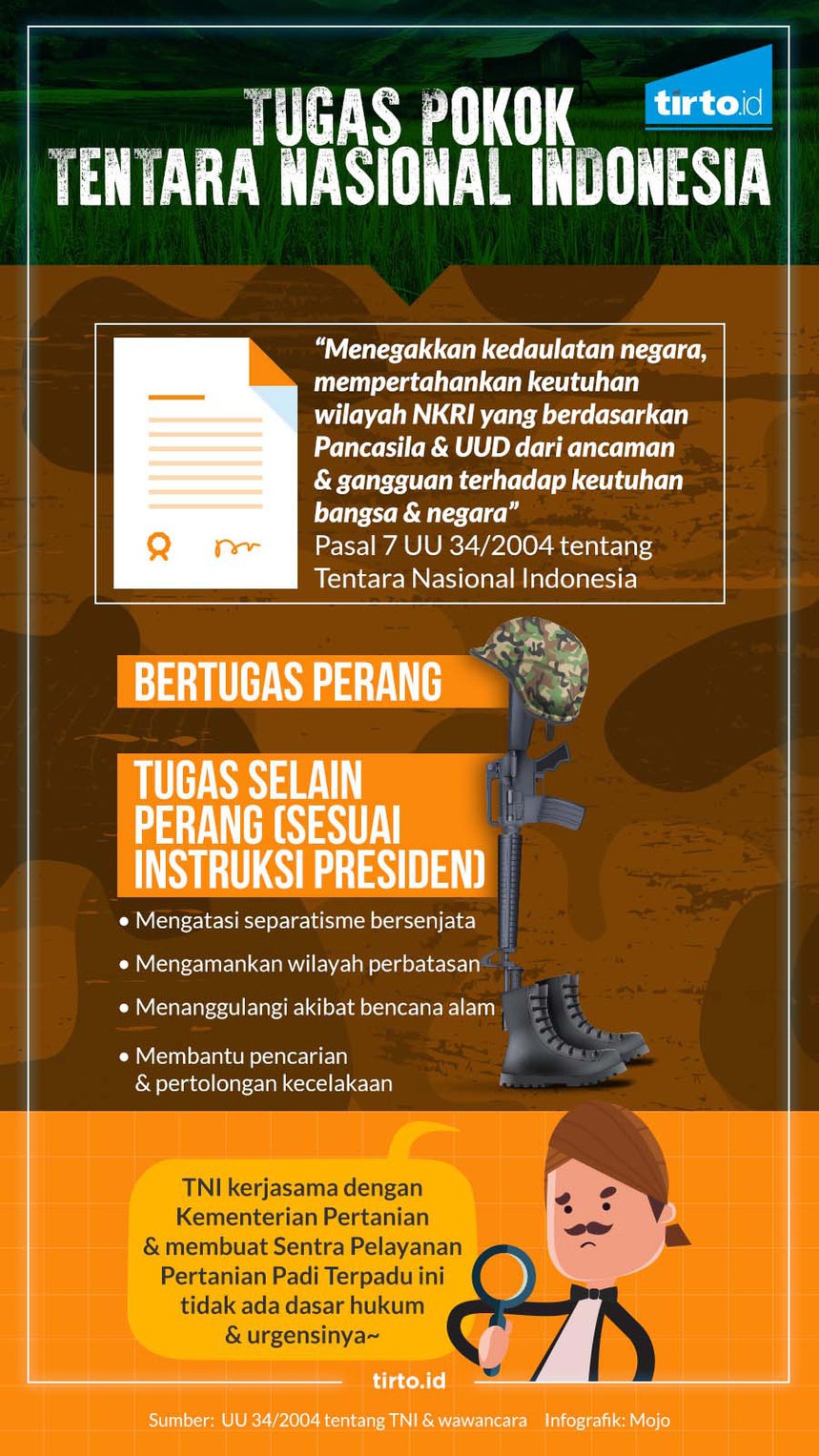 Mempertanyakan Pelibatan TNI Mengurusi Pangan
