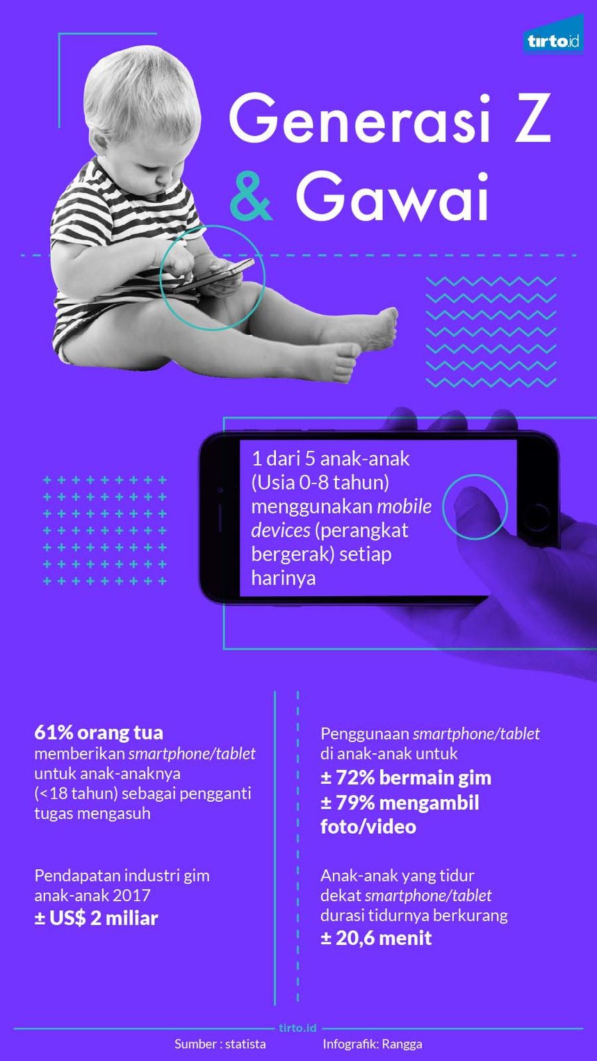 Risiko Kecanduan Gawai Pada Anak-anak Risiko Kecanduan Gawai Pada Anak-anak