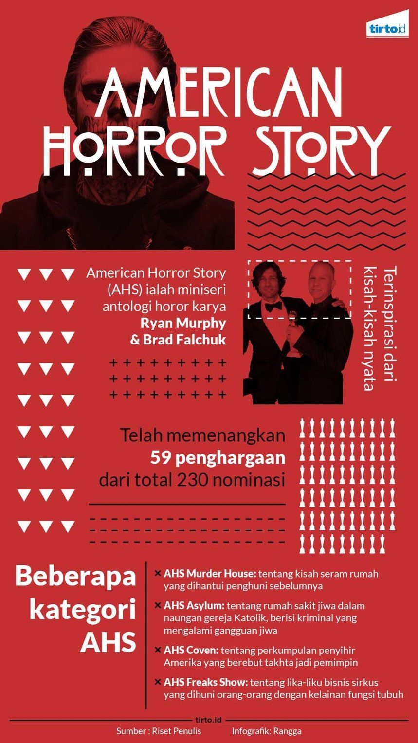 American Horror Story Lebih dari Sekadar Jerit dan Darah