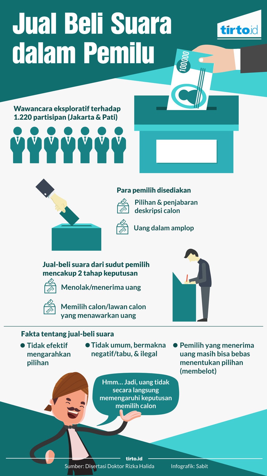 Politik Uang Itu Dosa atau Rezeki?