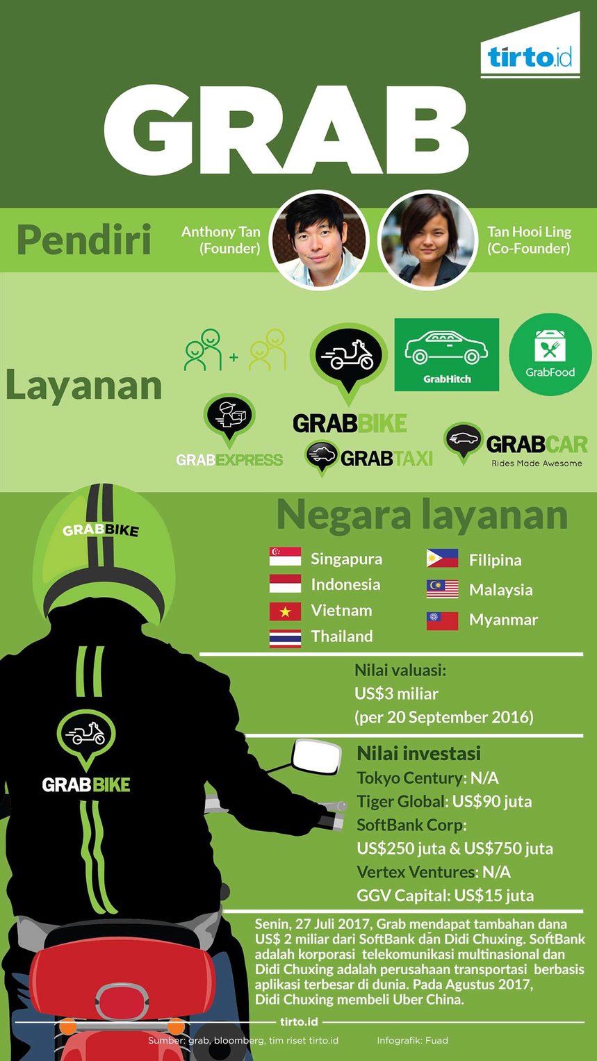 Pertarungan Grab VS Uber di Asia Tenggara Kian Panas