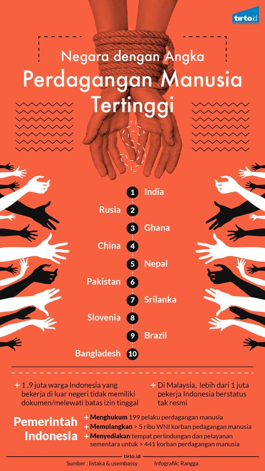 Perdagangan Manusia Masih Terjadi, Termasuk Asal Indonesia Perdagangan Manusia Masih Terjadi, Termasuk Asal Indonesia