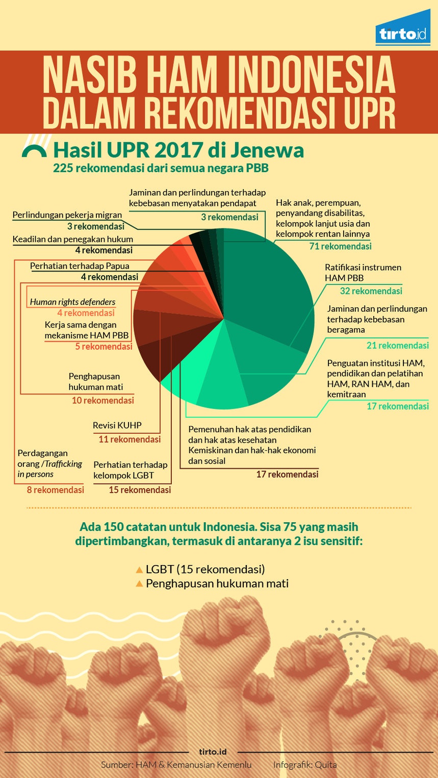 Indonesia Masih Hindari Isu LGBT & Penghapusan Hukuman Mati