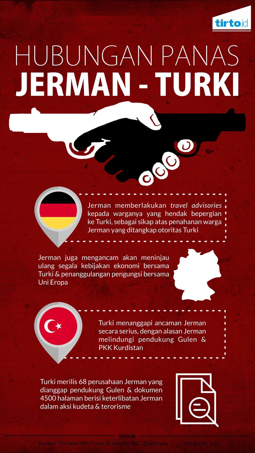 Pernah Mesra, Kini Turki-Jerman Bersitegang