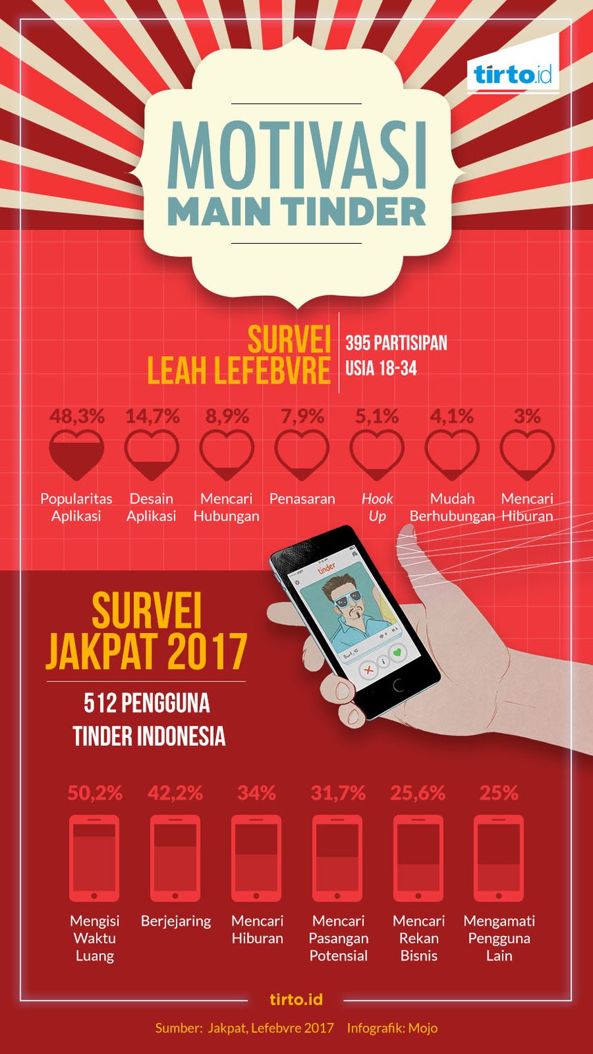 Aplikasi Kencan: Cari Jodoh atau Teman Bobo?