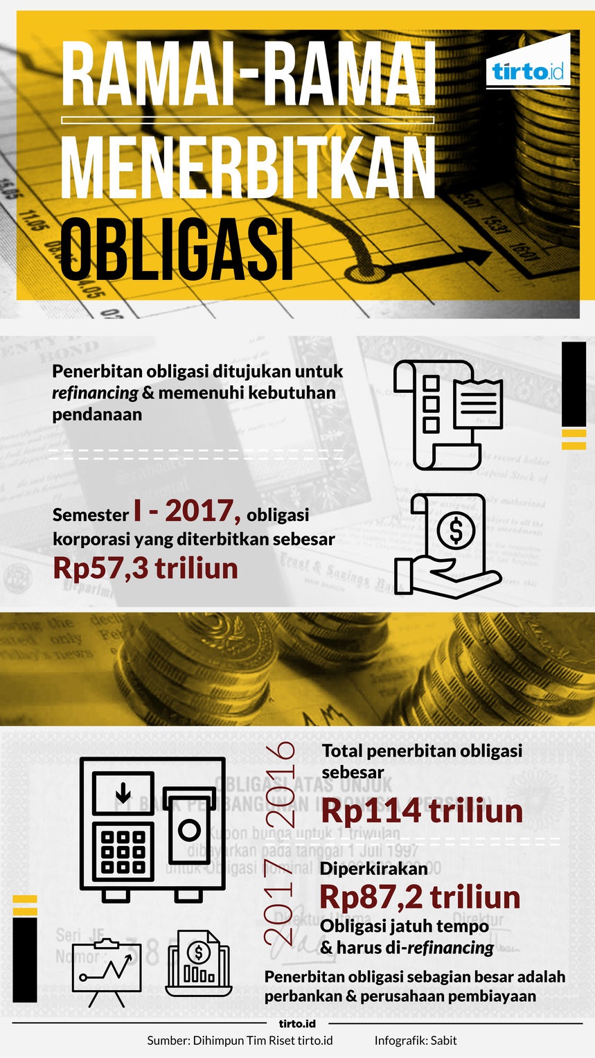 Ramai-ramai Menerbitkan Obligasi