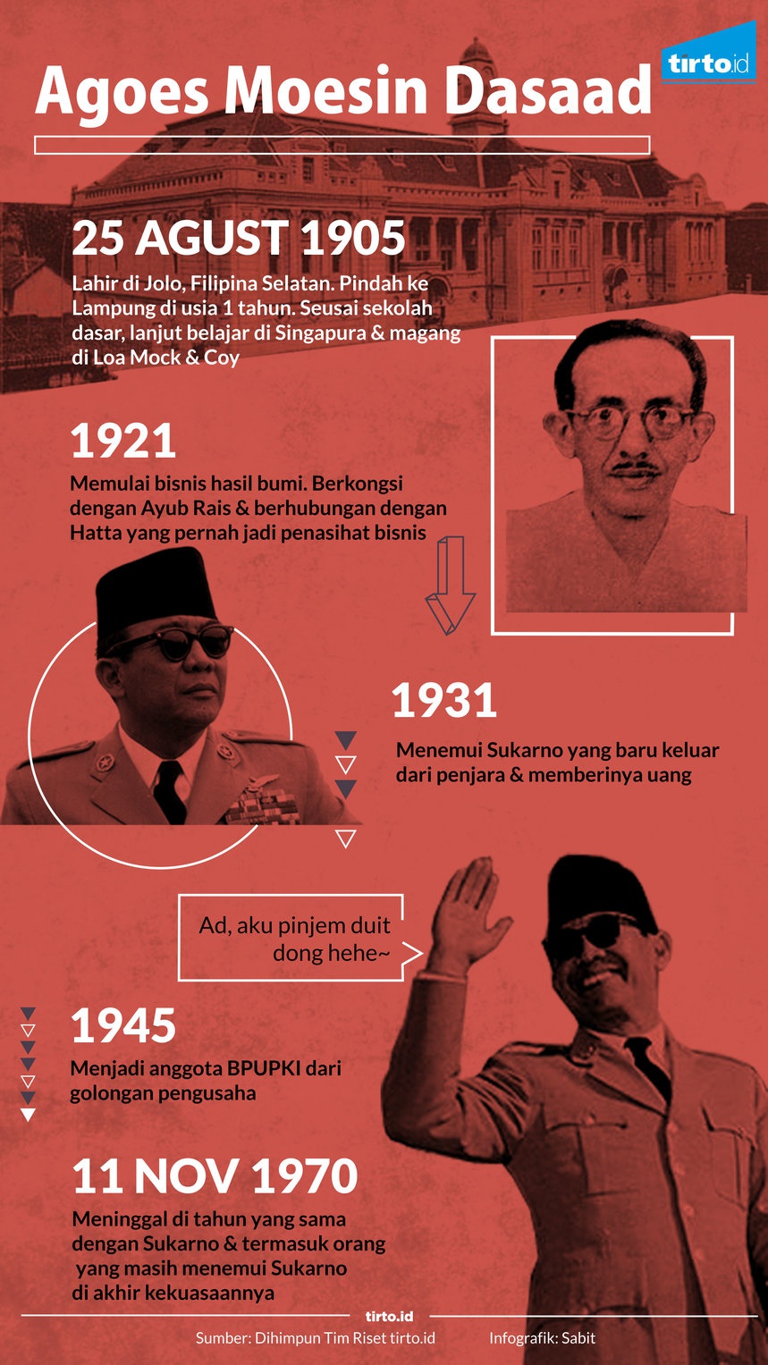 Agoes Moesin Dasaad, Dompet Berjalan Bung Karno Agoes Moesin Dasaad, Dompet Berjalan Bung Karno